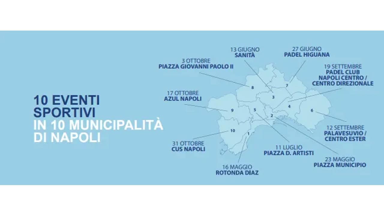 citta_parthenope