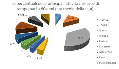 informareonline_distribuzione_tempo